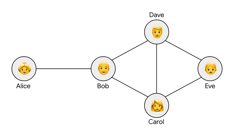 DPTrustGraph1_ExampleHero